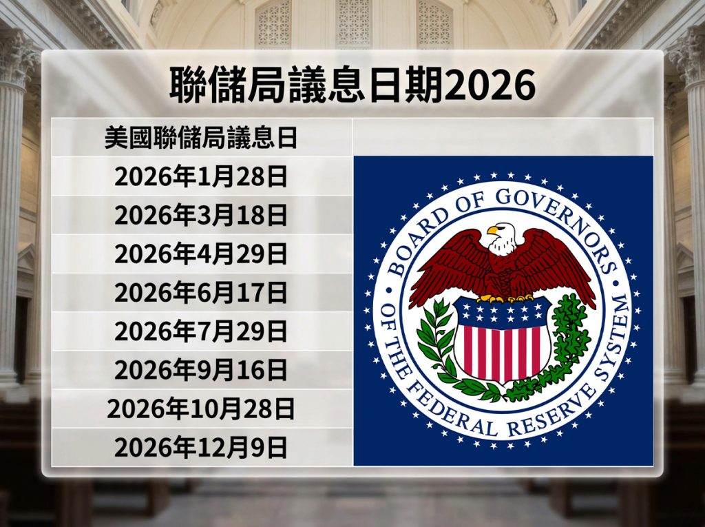 聯儲局議息日期2026