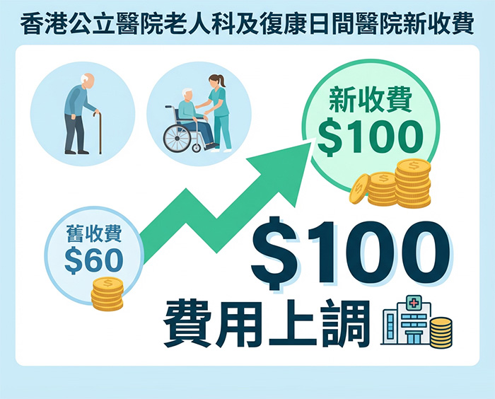 日間醫院新收費