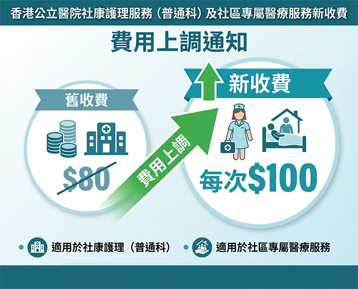 普通科新收費