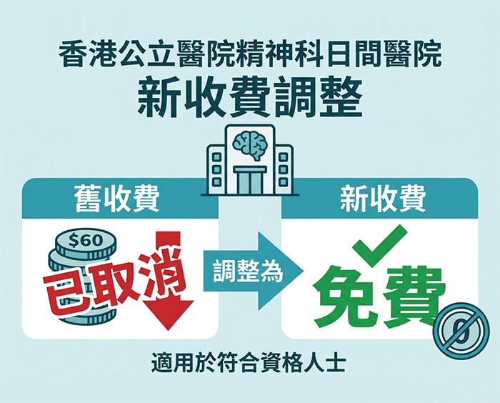 精神科日間醫院新收費