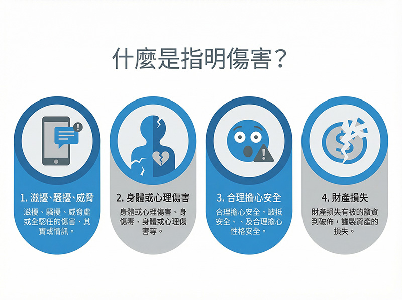 起底罪的指明傷害