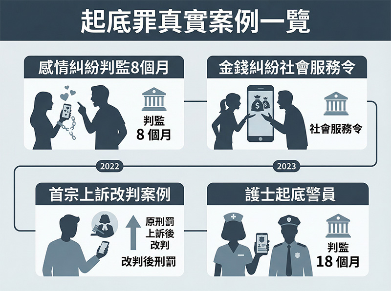 起底罪案例