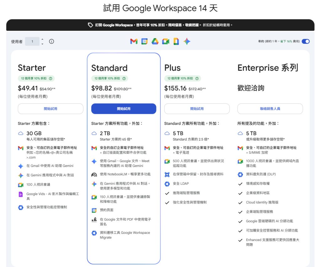 Google Workspace 9折優惠