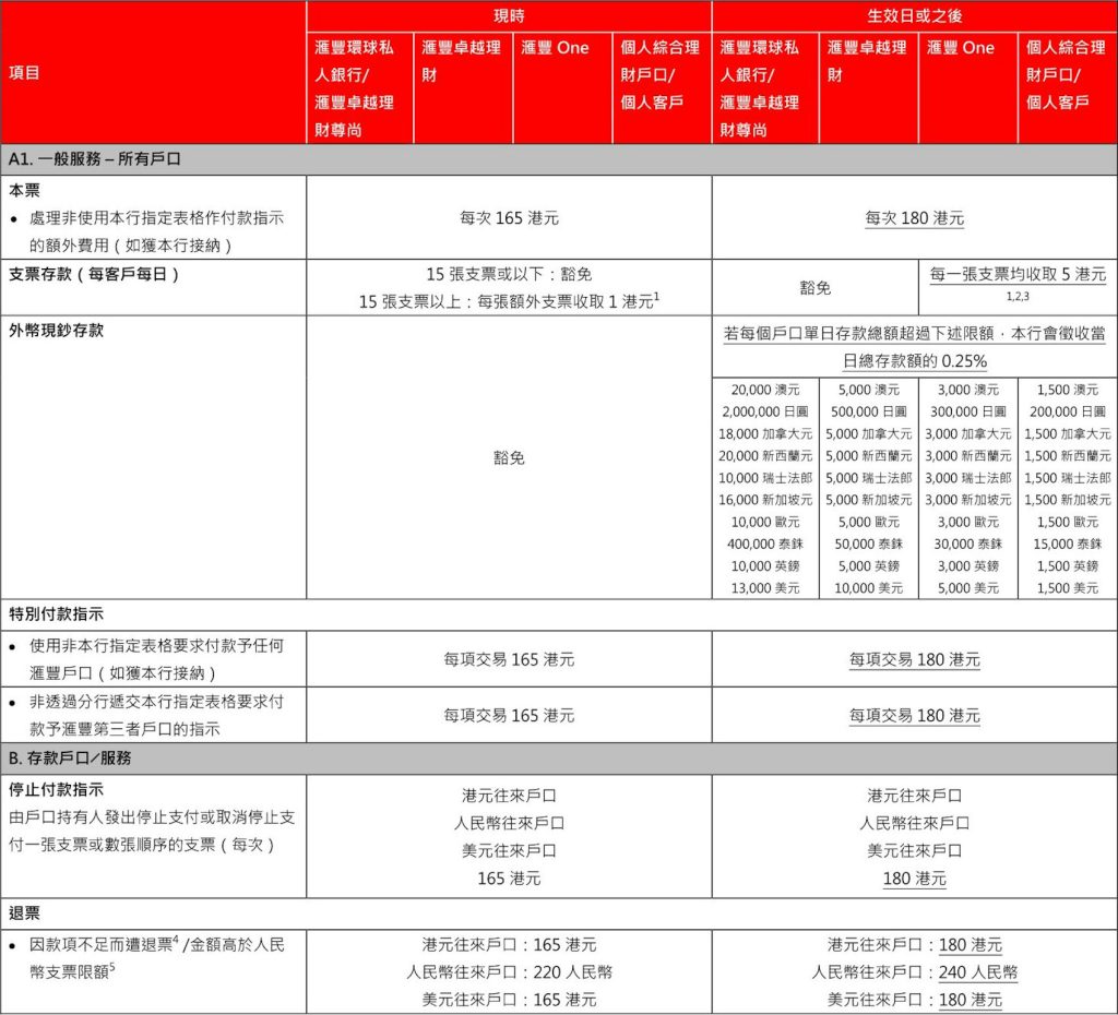 滙豐櫃位存入支票收費