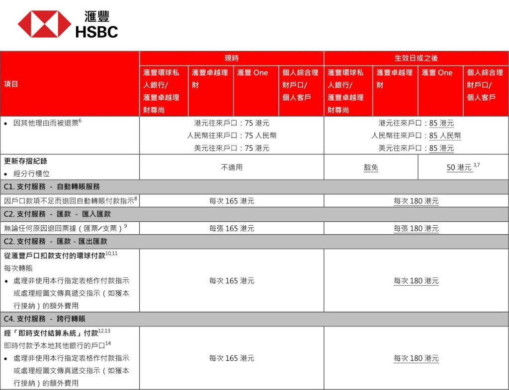 滙豐櫃位打簿收費