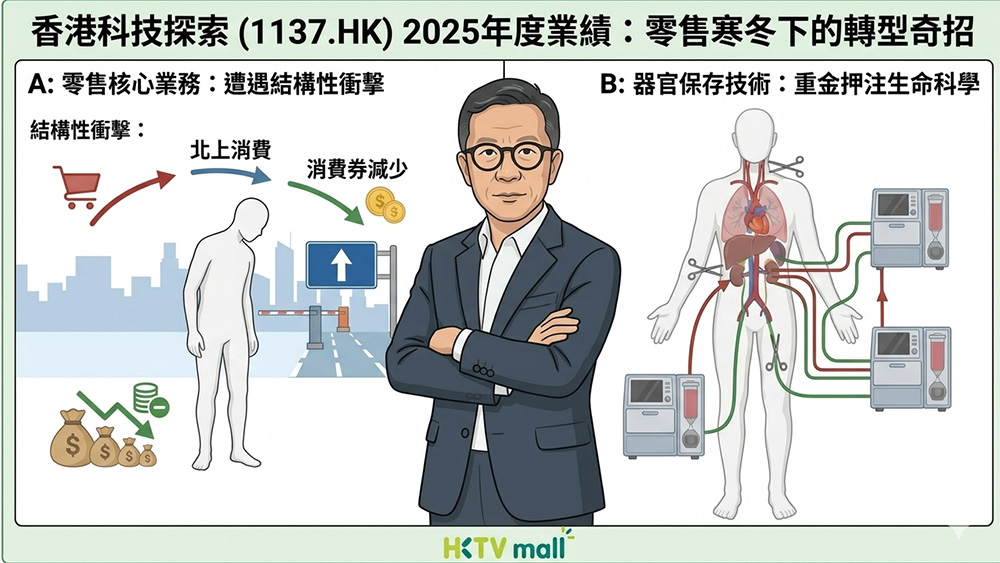 王維基頭身分離