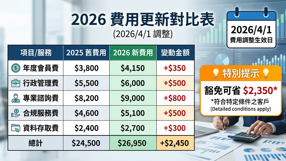 商業登記費豁免 2026